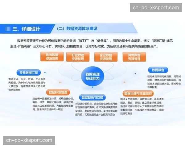 市场主体在体系建设期强化数据治理,赋能制播各环节的效能分析。
